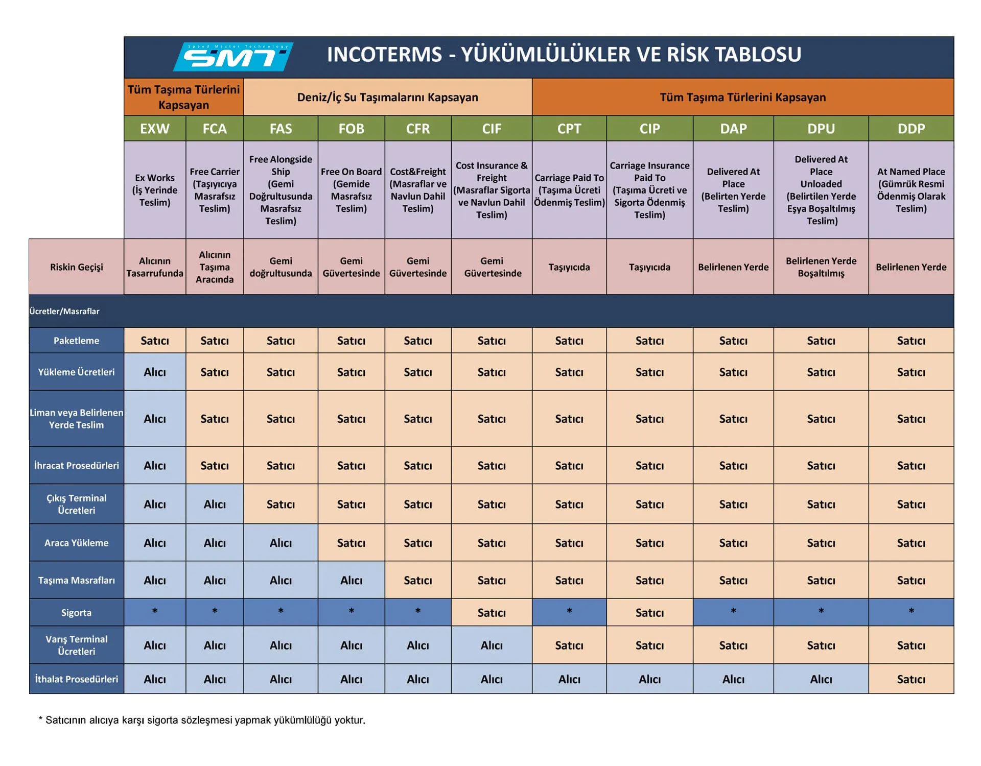 Incoterms® Uluslararası Ticari Terimler